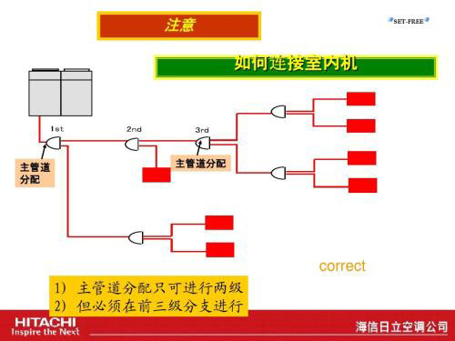 ���{(di��o)ϵ�y(t��ng)